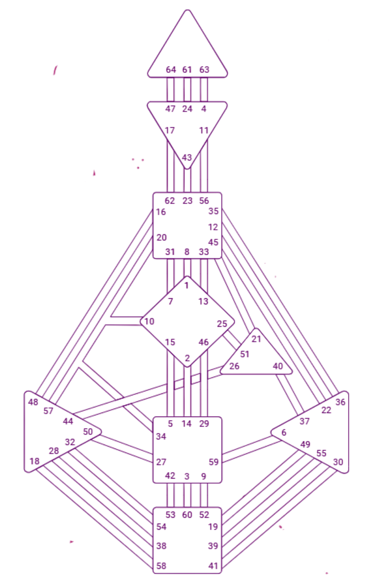 Een bodygraph, het schema uit Human Design waar de Oorsprong op wordt gelezen